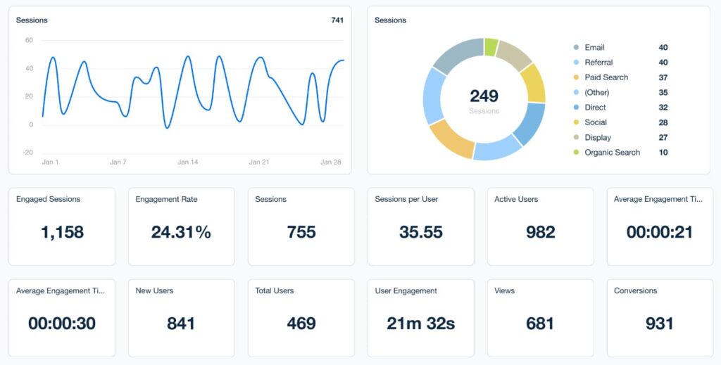 A Layman's Guide to Bouncing Back When Your Website's SEO Rankings Take a Dive 5 website-analytics-dashbaord