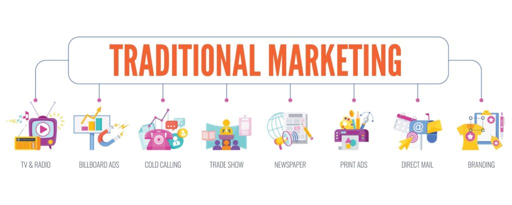 How to Use Analytics And Data-Driven Marketing 3 examples of traditional marketing