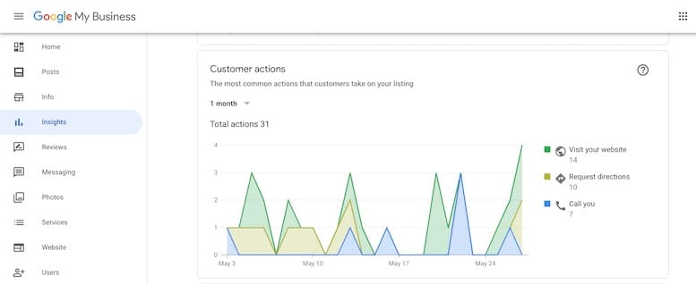 What Is Google My Business & How To Leverage GMB 6 google my business analytics dashboard