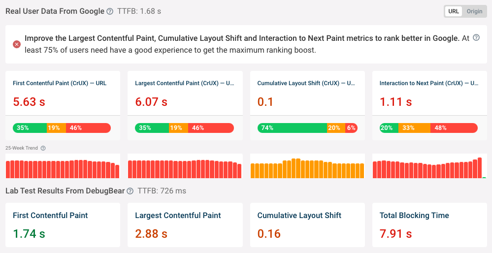 How To Improve Google’s New Core Web Vitals Metric: Interaction To Next Paint (INP) 3 ideal-inp-rating
