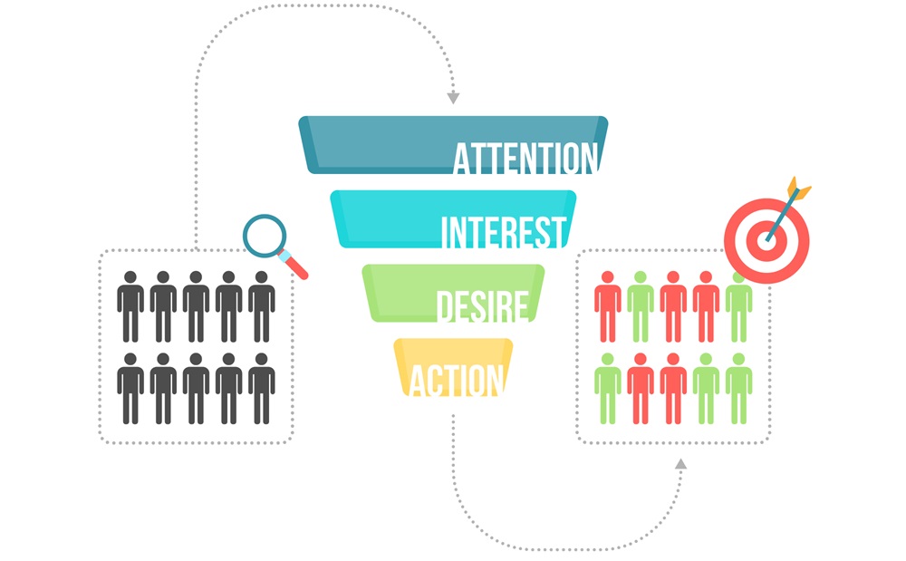 marketing-conversion-analytics