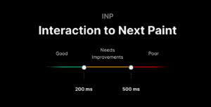 introduction-and-improving-inp