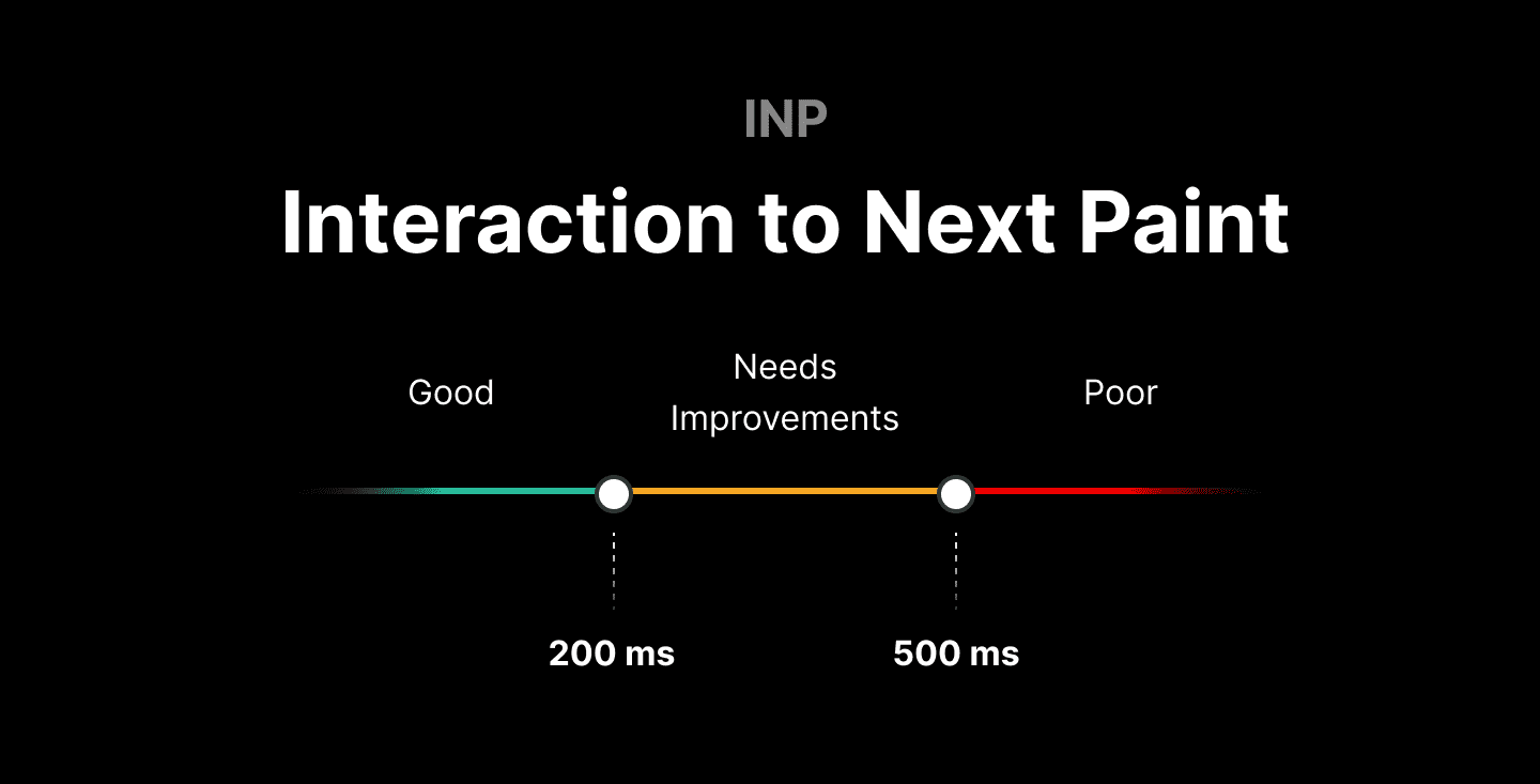 introduction-and-improving-inp