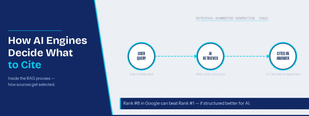 how-ai-decide-what-to-cite
