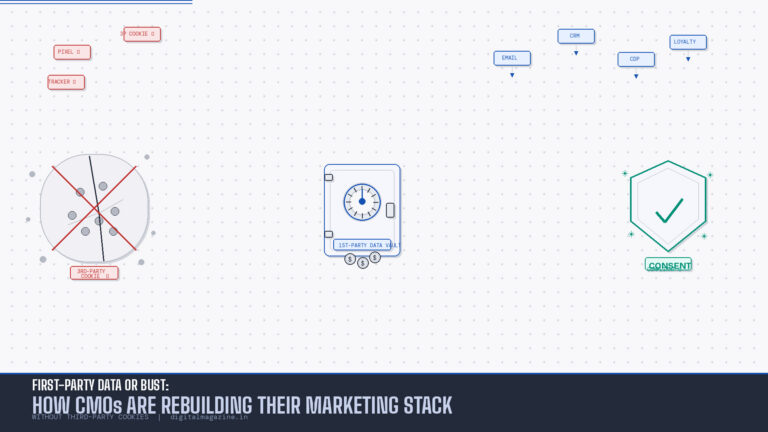 First-Party Data Strategy: Why Most CMOs Are Rebuilding Their Stack Wrong