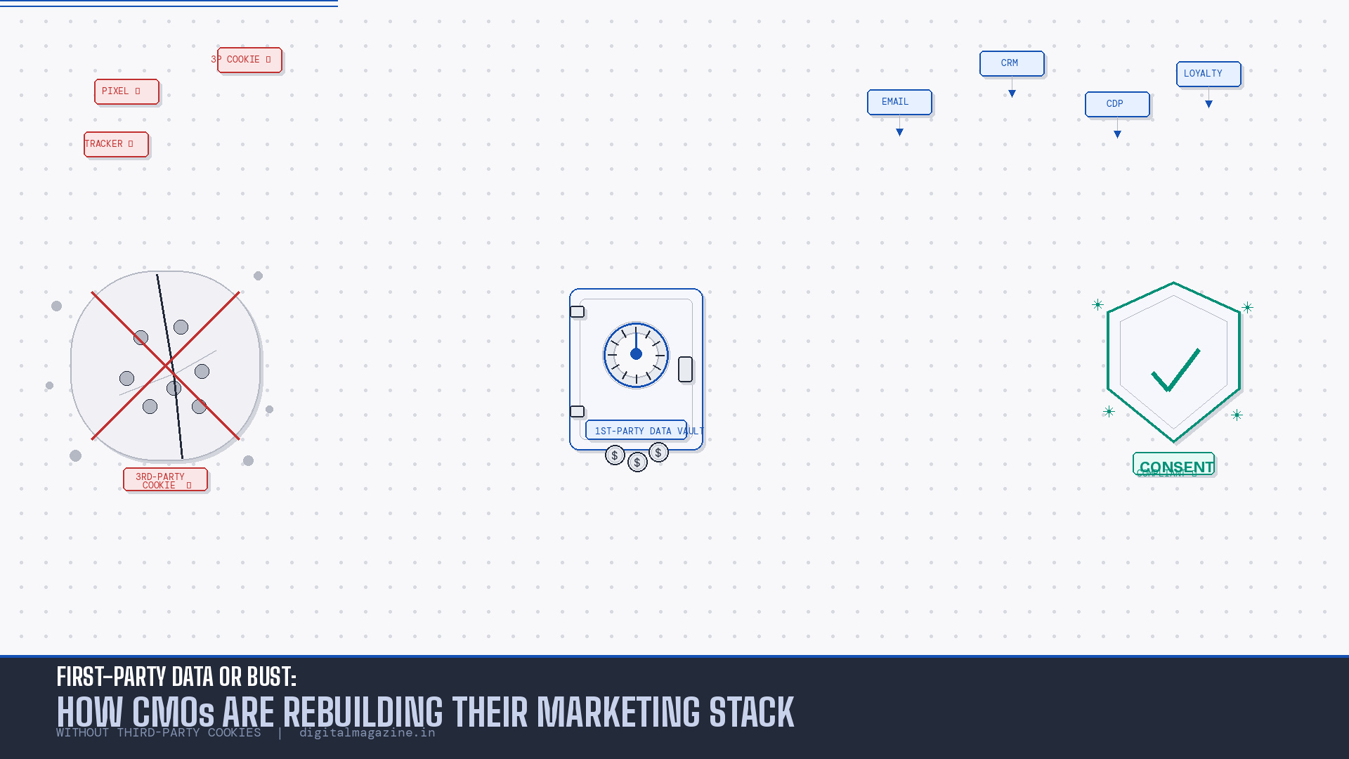 Illustration showing a cracked third-party cookie with a red X, a first-party data vault with a combination lock, and a privacy consent shield - representing the shift from third-party cookies to first-party data strategy for CMOs