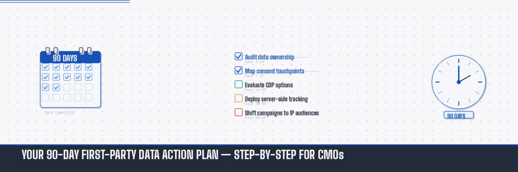First-Party Data Strategy: Why Most CMOs Are Rebuilding Their Stack Wrong 4 A 90-day CMO action plan illustration featuring a calendar with completed checkmarks, a five-step checklist for building a first-party data strategy, and an analog clock showing the 90-day timeframe