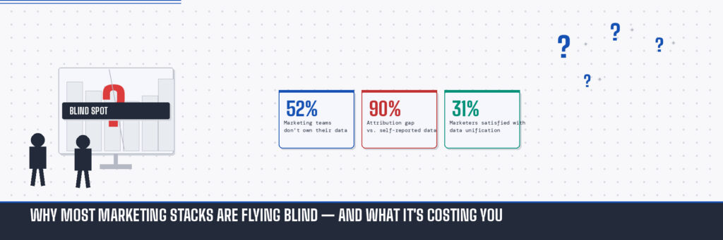 First-Party Data Strategy: Why Most CMOs Are Rebuilding Their Stack Wrong 2 Cracked analytics monitor displaying a declining bar chart with a "Blind Spot" blindfold overlay, flanked by silhouetted analysts, and stat callout boxes showing 52% of teams don't own their data, 90% attribution gap, and 31% data satisfaction rate