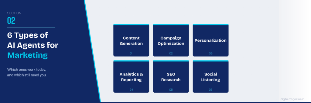 AI Agents for Marketers: What They Are and How to Use Them in 2026 2 AI agents for marketing teams - The 6 agent categories covered in this guide