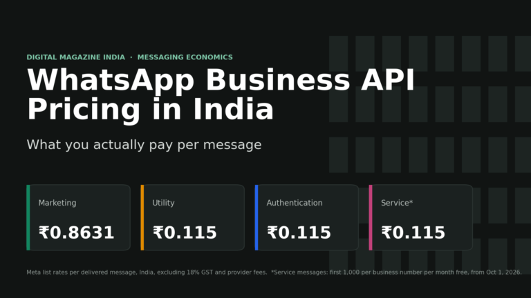 WhatsApp Business API Pricing in India: Per-Message Costs