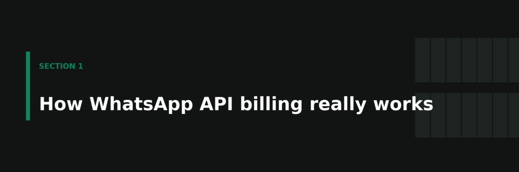WhatsApp Business API Pricing in India: Per-Message Costs 3 How WhatsApp API Billing Works in India